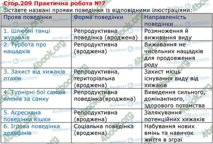 ГДЗ Биология 7 класс страница Стр.209 (7)